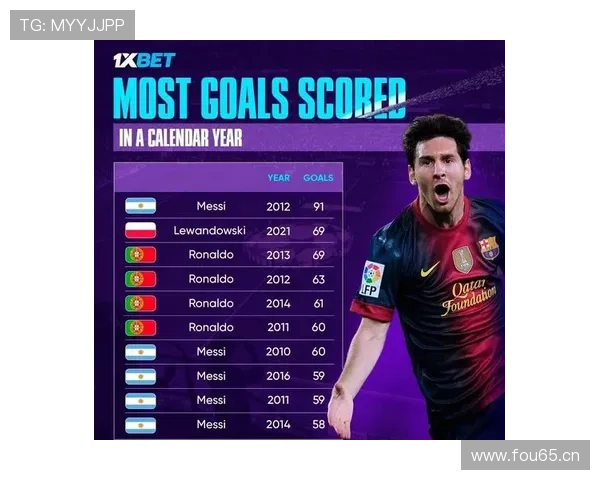 生涯第十四次自然年40球里程碑